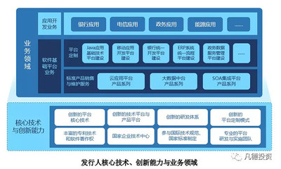 科創新股簡析 普元信息（688118）—— 深度解析其“基礎電信業務”布局與前景