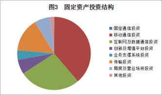 2018年11月廣東省基礎電信業運行情況分析