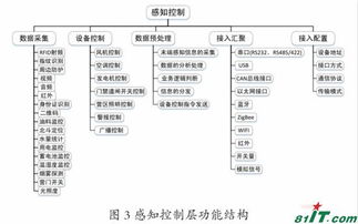 軍橋網 為軍事信息化裝備打造堅實的數據處理與存儲支持平臺